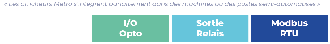 Solutions pour l'automation