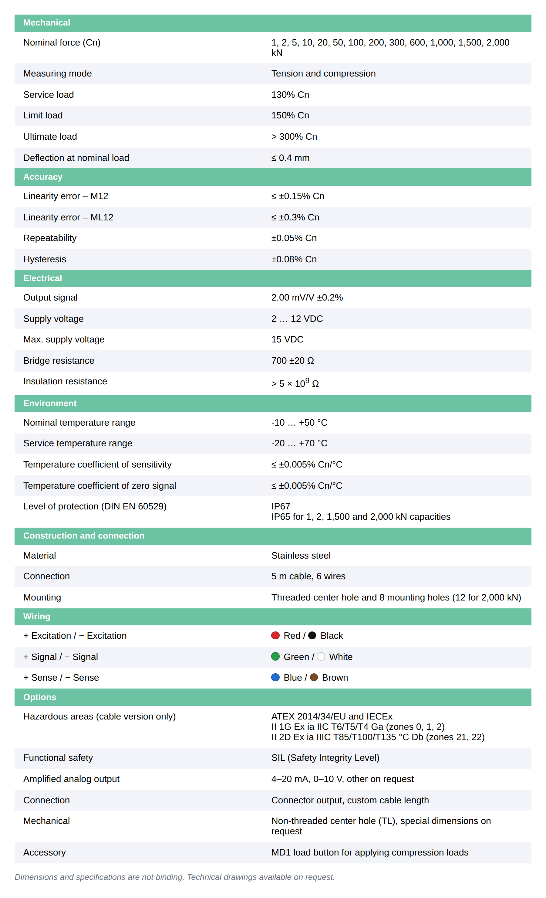 Technical specifications