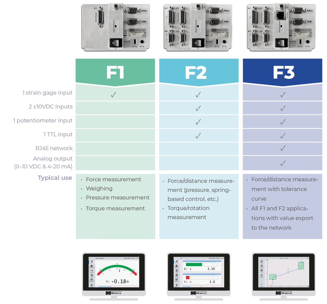 3 versions to suit your application
