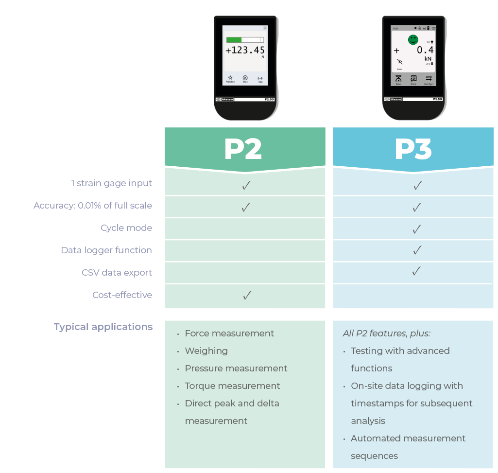 2 versions to fit your application